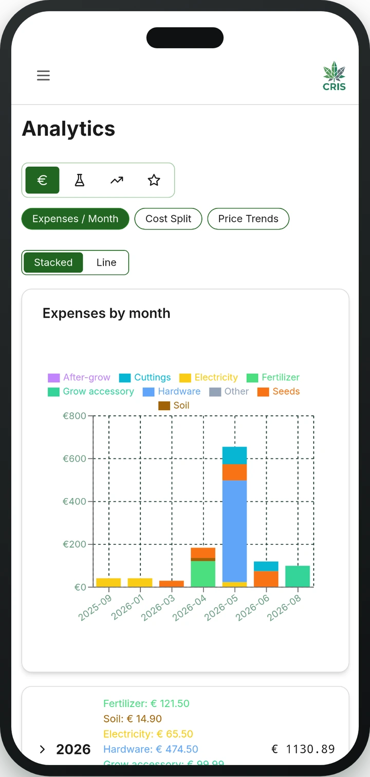 Analytics and charts in the CRIS app