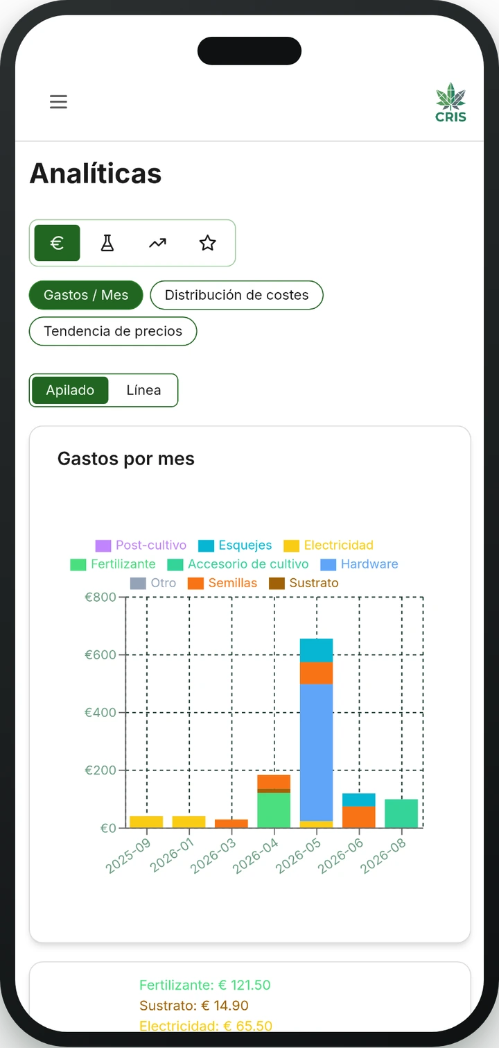 Análisis y gráficos en la app CRIS