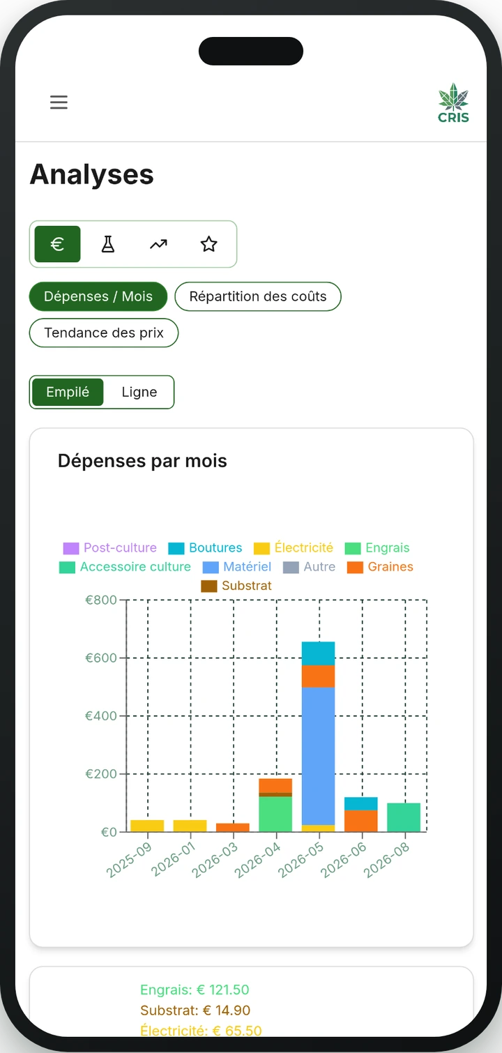 Analyses et graphiques dans l'appli CRIS