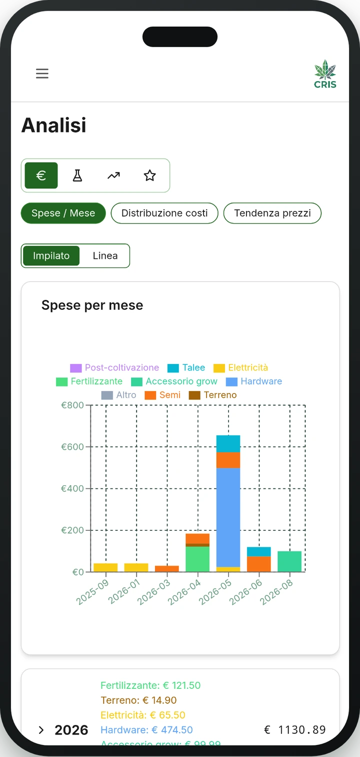 Analisi e grafici nell'app CRIS