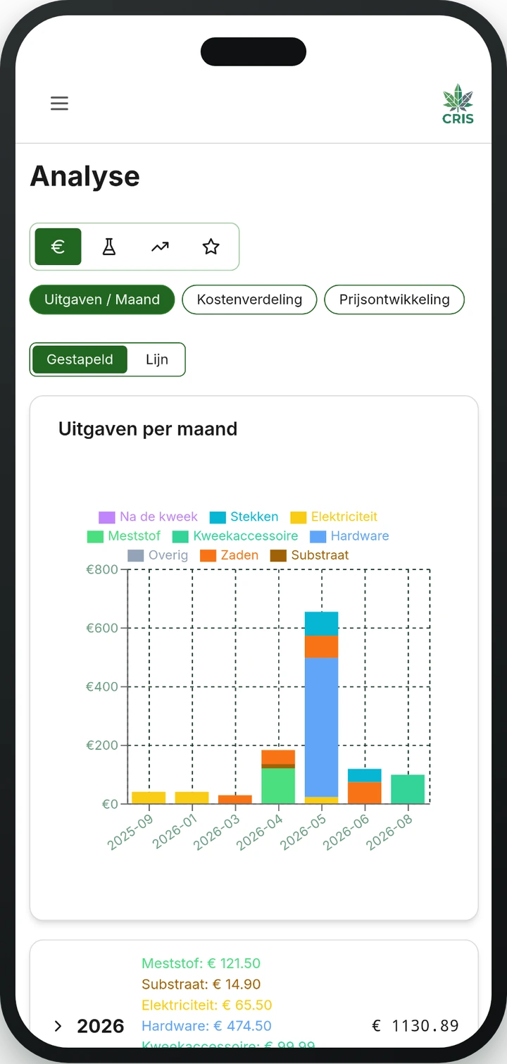 Analyses en grafieken in de CRIS-app