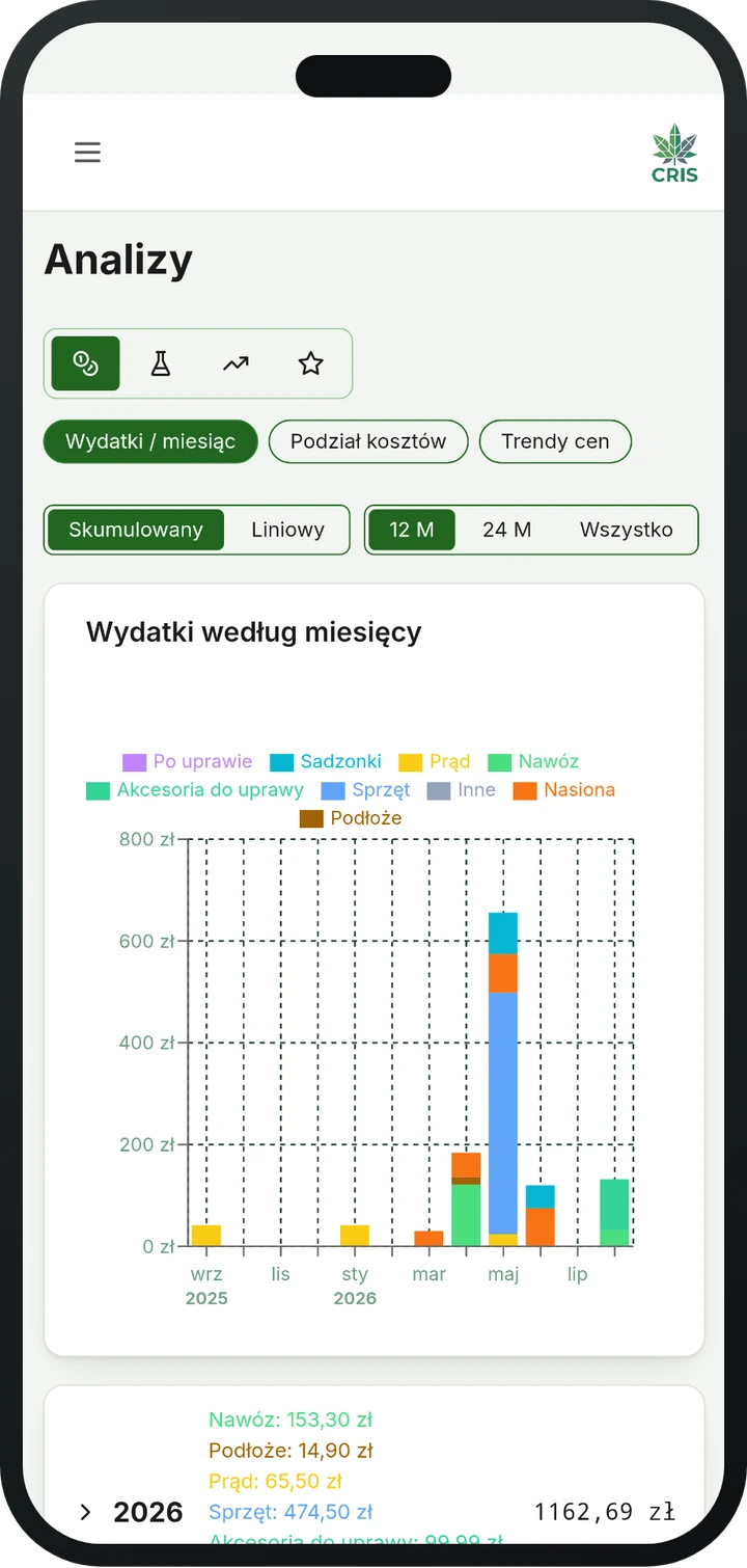 Analizy i wykresy w aplikacji CRIS