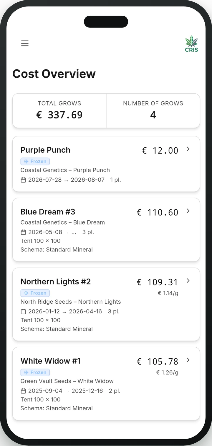 Cost overview in the CRIS app