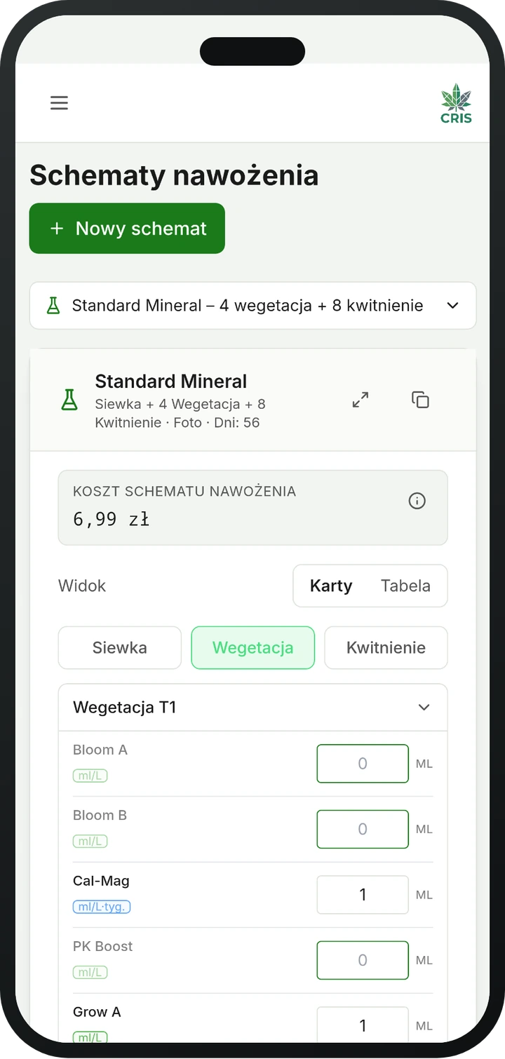 Schemat nawożenia w aplikacji CRIS